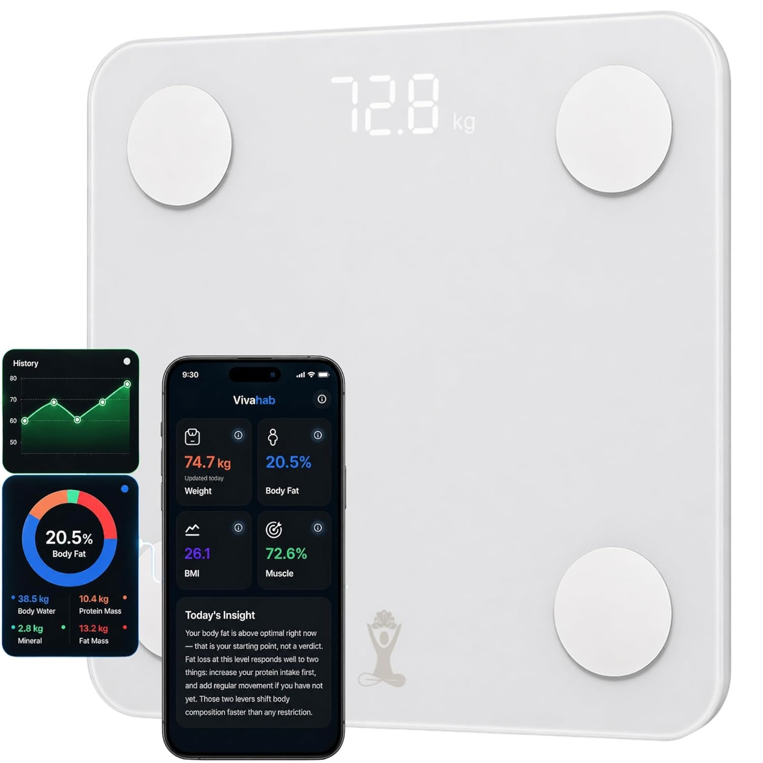 Smart Scale for Body Weight & Body Composition – Body Fat Scale with BMI, Muscle & Visceral Fat Tracking, Personalized Insights & Adaptive Coaching